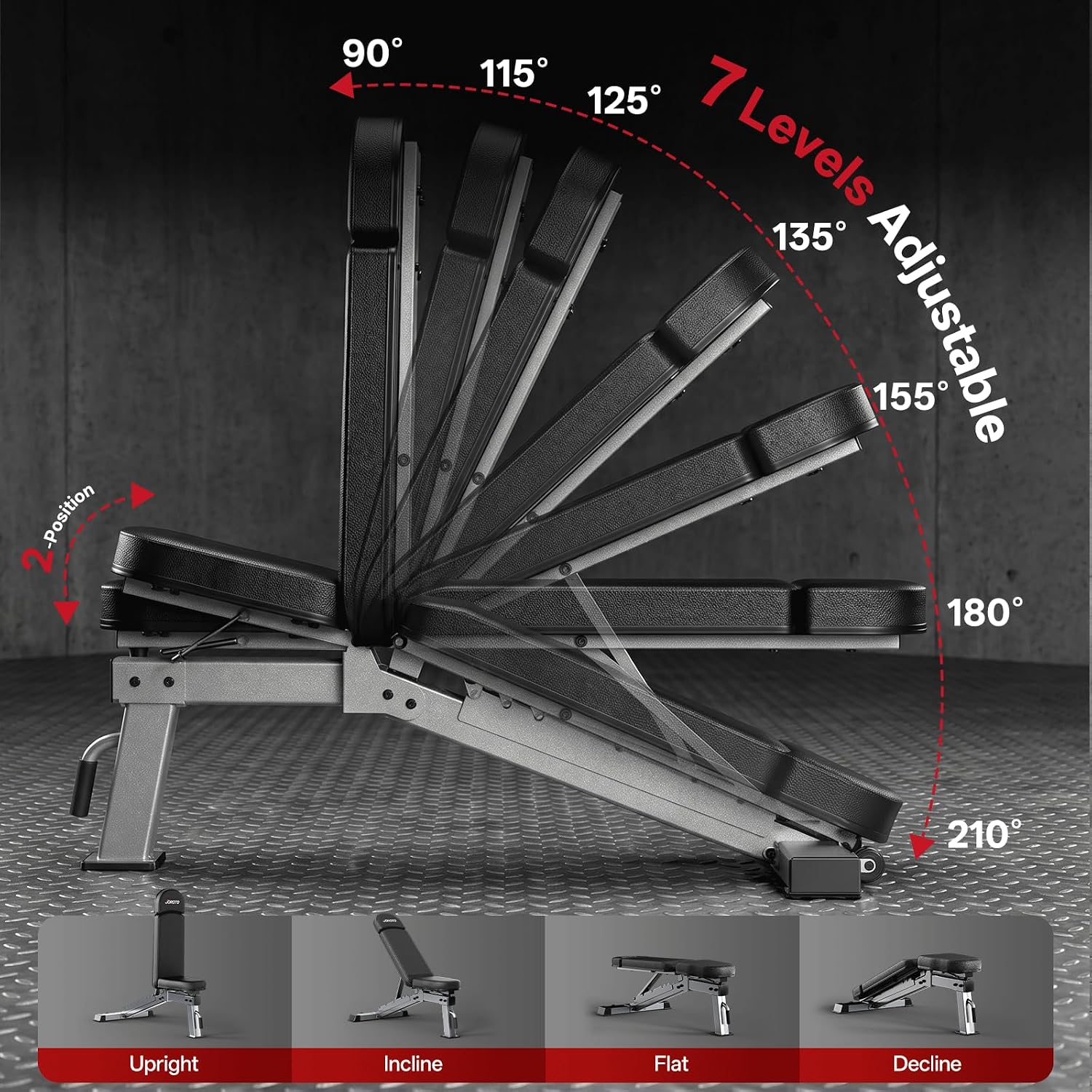 Verstellbare Hantelbank mit 13 – Home Gym Bench Bewertung und Preis